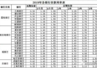 银行存款利率2019最新,全面解析各银行利率差异与调整动态