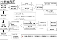 吃瓜娱乐账号注册流程图,轻松注册吃瓜娱乐账号，开启你的娱乐之旅！