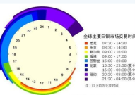 白银t d交易时间,全天候投资攻略
