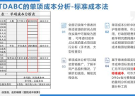 成本核算的要求
