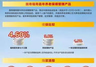 中国人寿养老保险,全方位保障，构建安心养老未来”