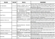 全国百个最缺工职业,揭秘就业市场的“热”与“冷”