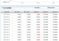 090003基金今天净值,稳健增长，投资风向标