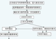 公务员考试流程,从报名到面试的全方位攻略