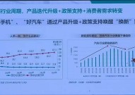 58同城买房“好房子”项目不足10%！数据显示北京好房子多分布在五环周边中心城区相对稀缺