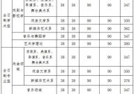 中国戏曲学院分数线,艺术梦想的门槛与趋势”