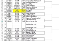 上海进出口博览会2020时间表,聚焦全球贸易新机遇，共筑开放合作新平台”
