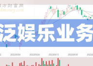 娱乐类股票,揭秘资本市场中的璀璨星光