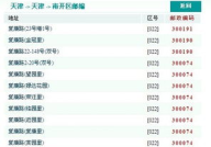 天津邮政编码